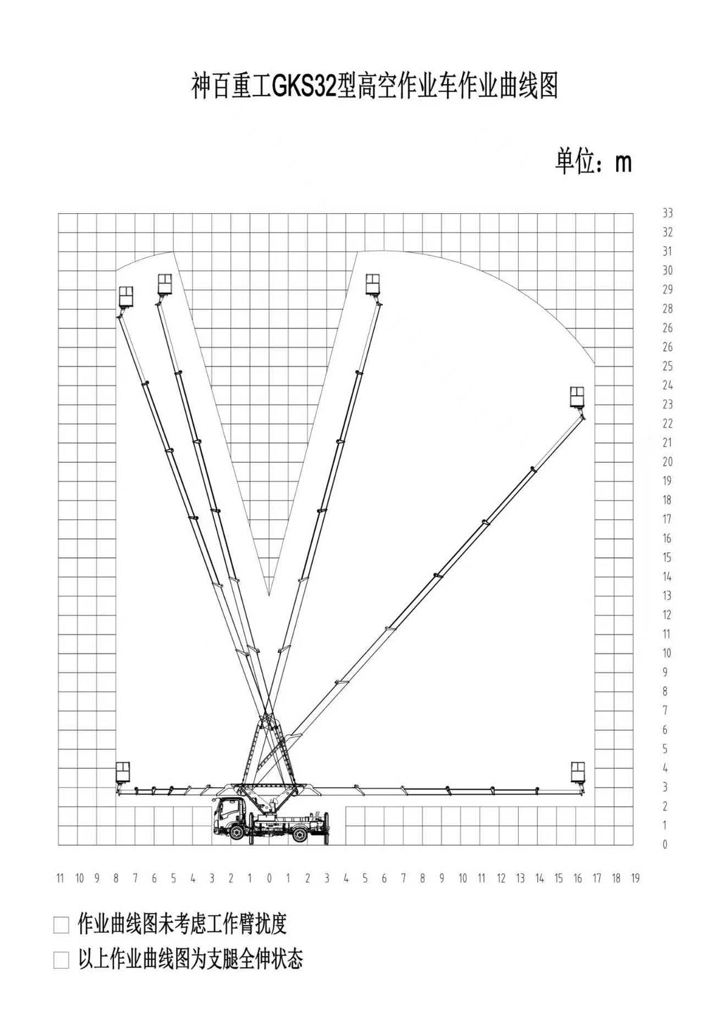 HOWO 30.8M Aerial Work Truck