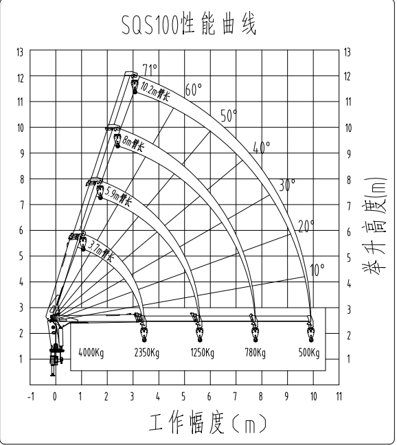 FAW 150HP 4T Telescopic Boom Crane